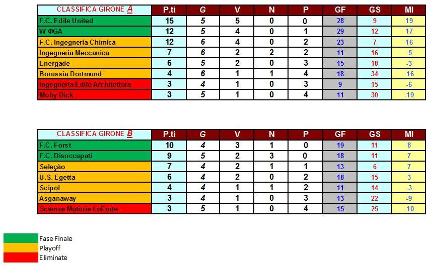 classifica 6_1 giornata