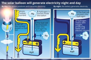 cnrs-solar-balloons-graphic