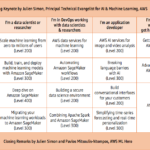 Agenda-AWS-Innovate-Machine-Learning-AI-2019-EMEA